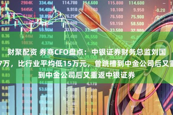 财聚配资 券商CFO盘点：中银证券财务总监刘国强年薪为117万，比行业平均低15万元，曾跳槽到中金公司后又重返中银证券